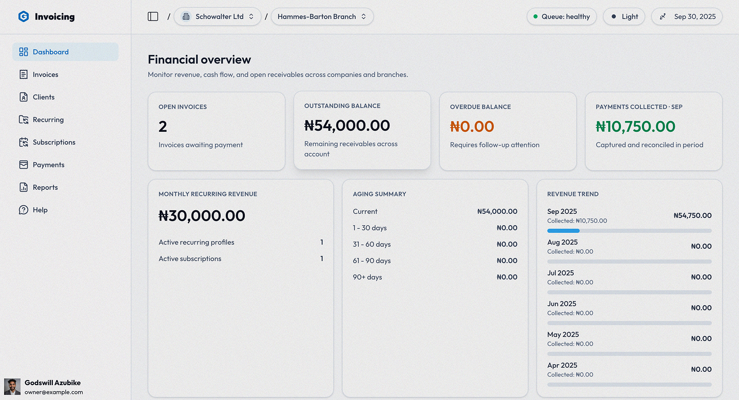 Invoicing dashboard